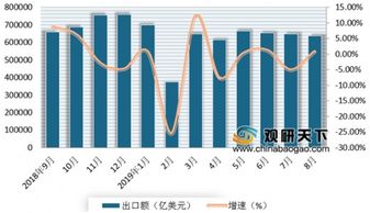 2019年1-8月我國農(nóng)產(chǎn)品進(jìn)出口市場(chǎng)保持增長(zhǎng)態(tài)勢(shì)
