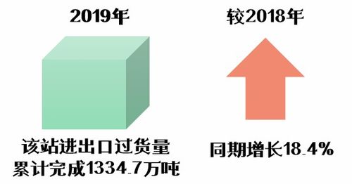 阿拉山口國境站 中歐貿(mào)易動(dòng)脈再提速，提前46天刷新過貨紀(jì)錄